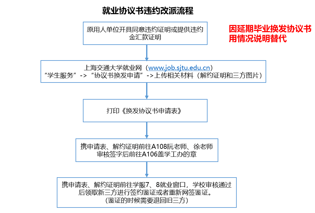 1667178053678936.png 违约改派.png