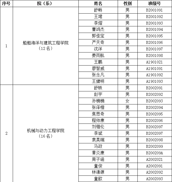 关于聘任170名同学为2023届研究生班级理事的公告_01_副本.gif