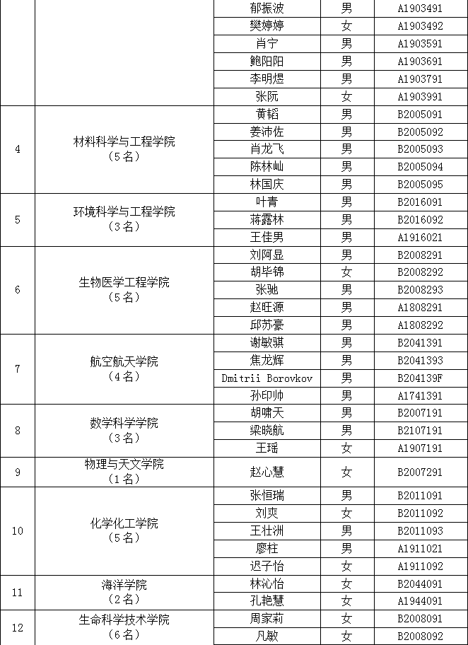 关于聘任170名同学为2023届研究生班级理事的公告_03_副本.gif