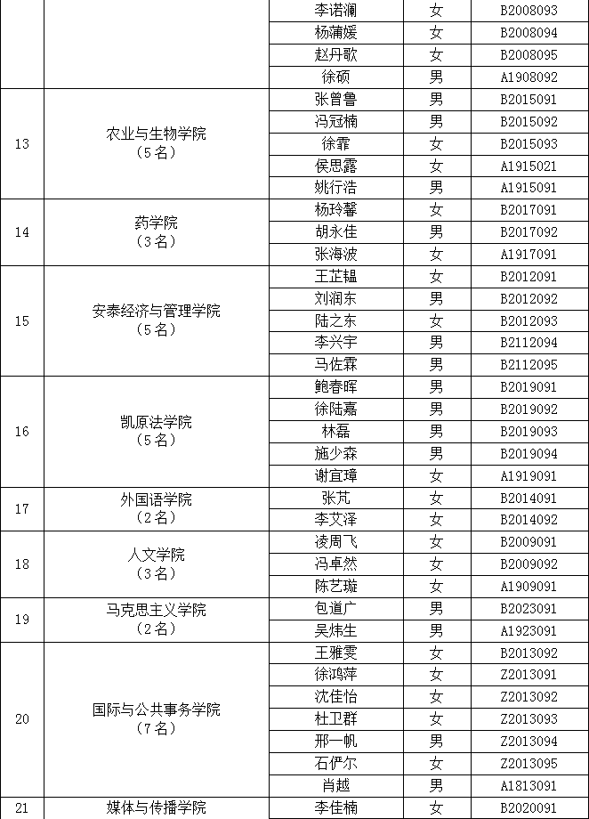 关于聘任170名同学为2023届研究生班级理事的公告_04_副本.gif