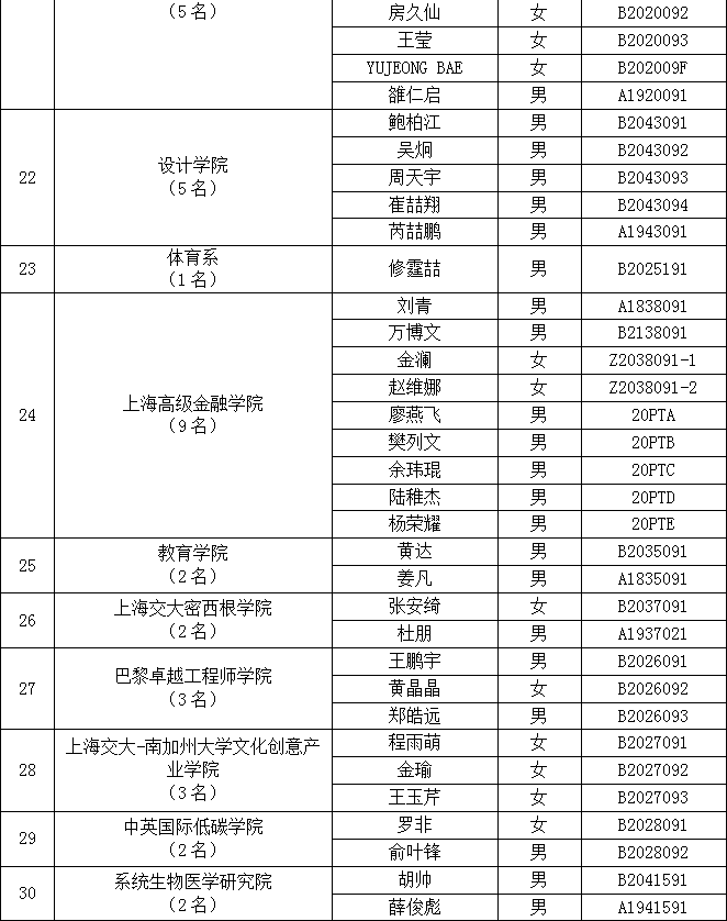 关于聘任170名同学为2023届研究生班级理事的公告_05_副本.gif